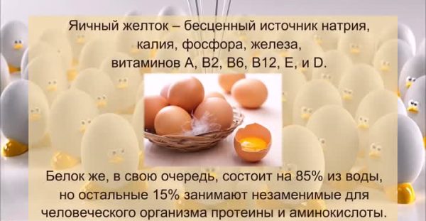 Витамины в яичном желтке. Польза яиц. Желток яйца для волос. Желток яйца польза. Куриное яйцо с волосами.