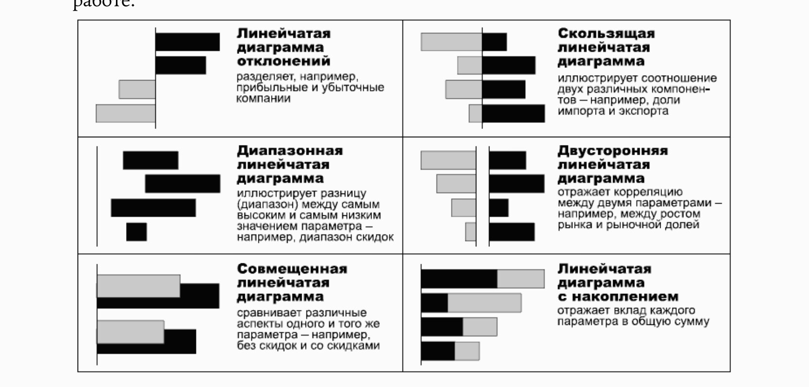 Диаграммы делятся. Джин Желязны диаграммы. Говори на языке диаграмм. Двусторонняя линейчатая диаграмма. Диаграмма отклонений.