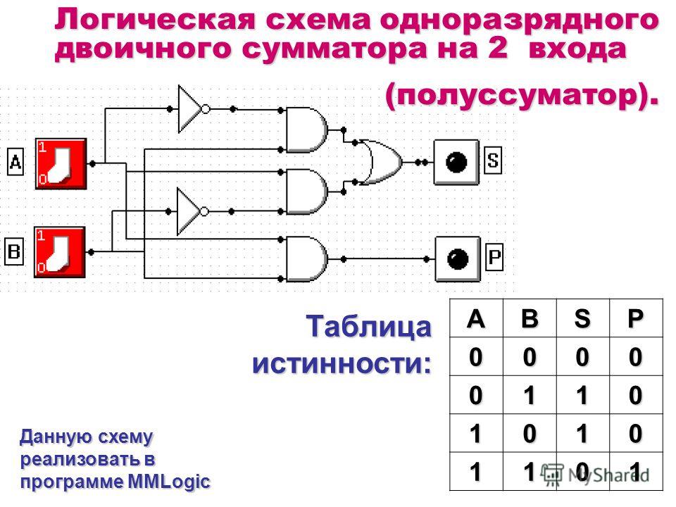 Моделирования логических схем. Логическая схема одноразрядного сумматора. Одноразрядный двоичный сумматор схема. Логическая схема двоичного сумматора. Логическая схема одноразрядного десятичного сумматора.