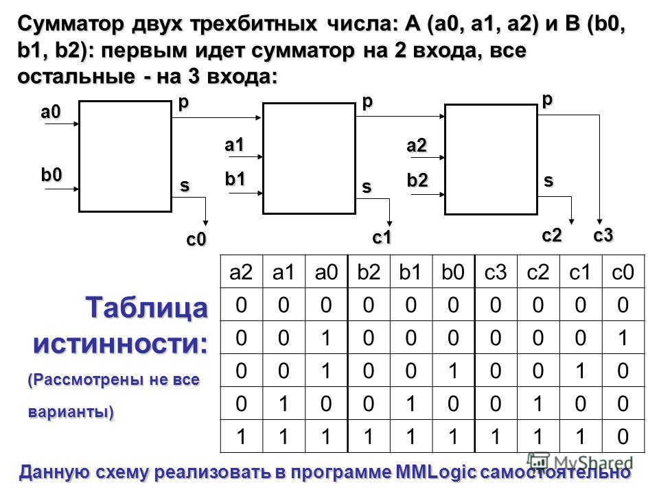 Код сумматора. Таблица истинности 2 разрядного сумматора. 4 Разрядный сумматор на логических элементах. Сумматор по модулю 2 схема. Схема двоичного сумматора на 3 входа.