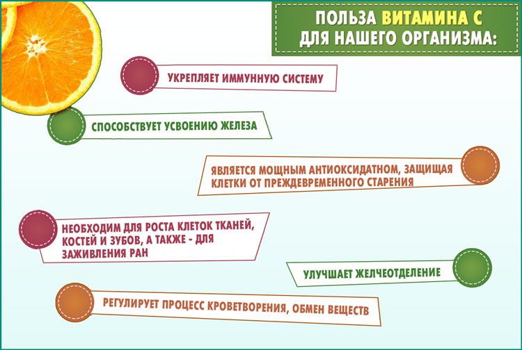 Аскорбиновая кислота в моче у ребенка. Аскорбиновая кислота в моче ммоль/л. Аскорбиновая кислота в моче норма ммоль/л. Аскорбиновая кислота в моче 0,6. Аскорбиновая кислота в моче 0.2 у ребенка.