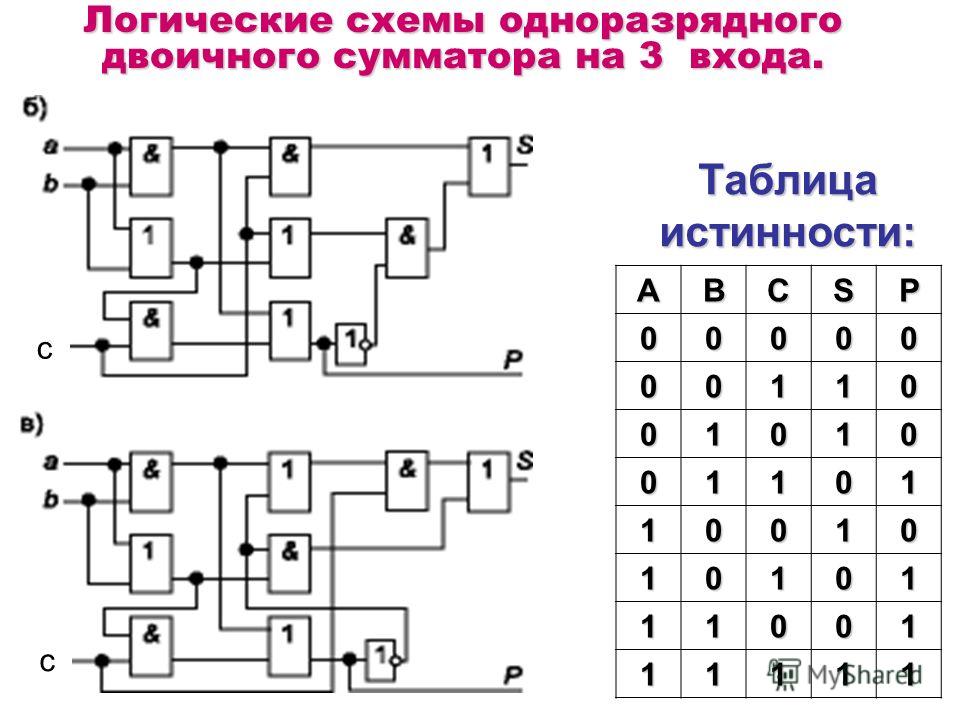 Логические схемы таблица